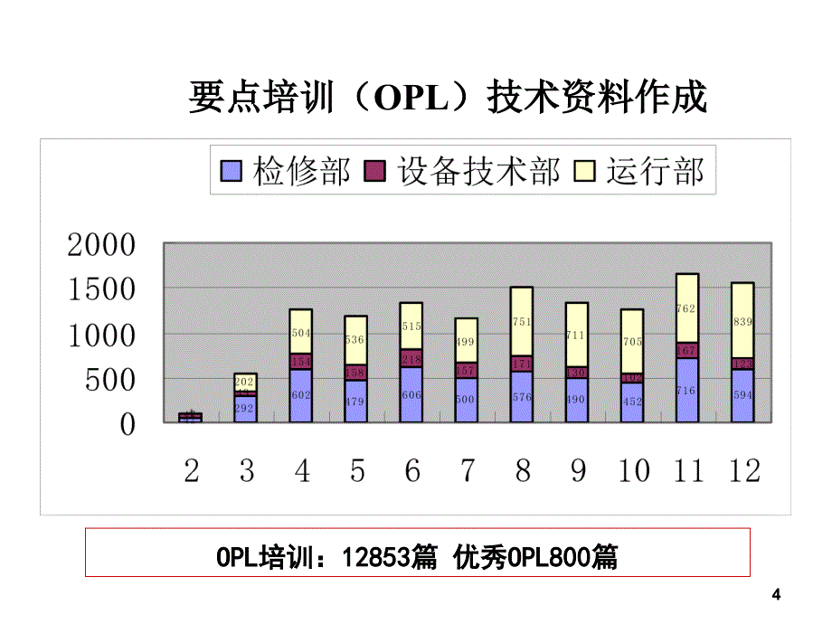 精益生产与精细化管理_第4页