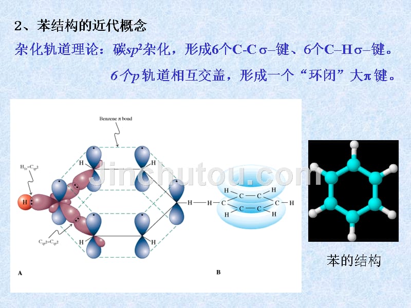 化工芳烃-芳香性_第5页