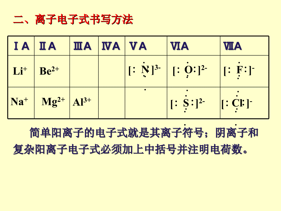 高一化学电子式结构式的书写方法1资料_第3页