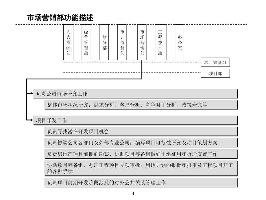 组织结构设计、部门职能、岗位职责设计方法资料_第4页