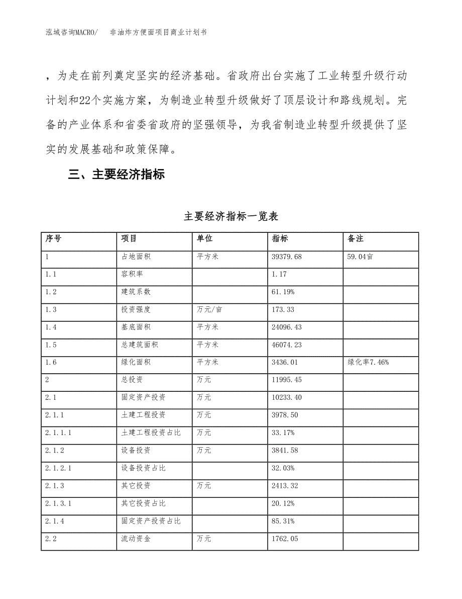 非油炸方便面项目商业计划书模板_第5页