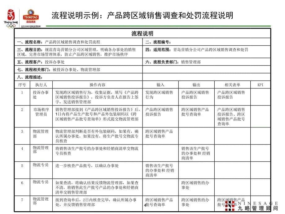 流程图绘制和流程说明编制指导书_第5页