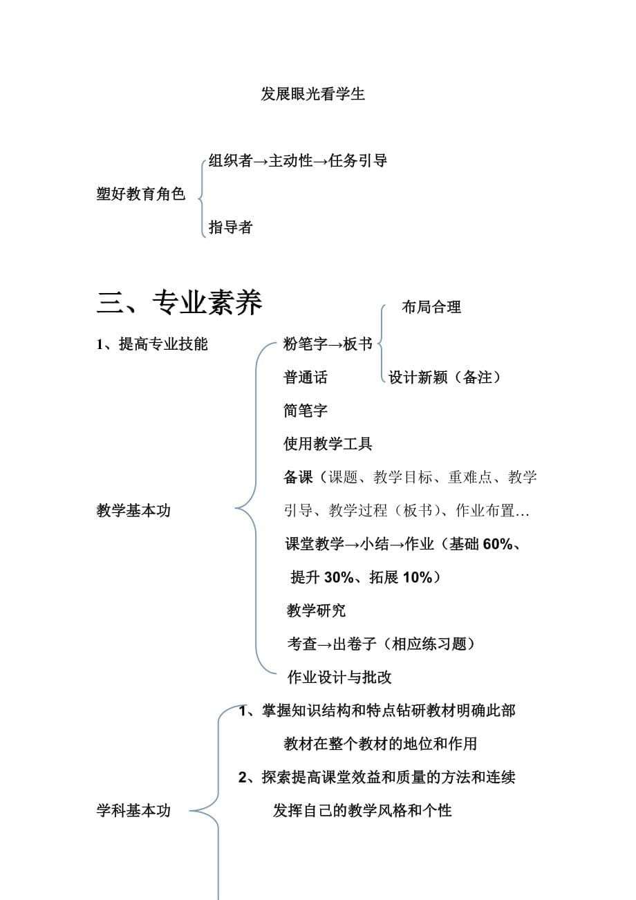 教育机构新教师培训_第5页