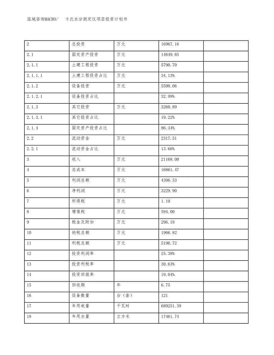 卡氏水分测定仪项目投资计划书(规划建设方案).docx_第5页