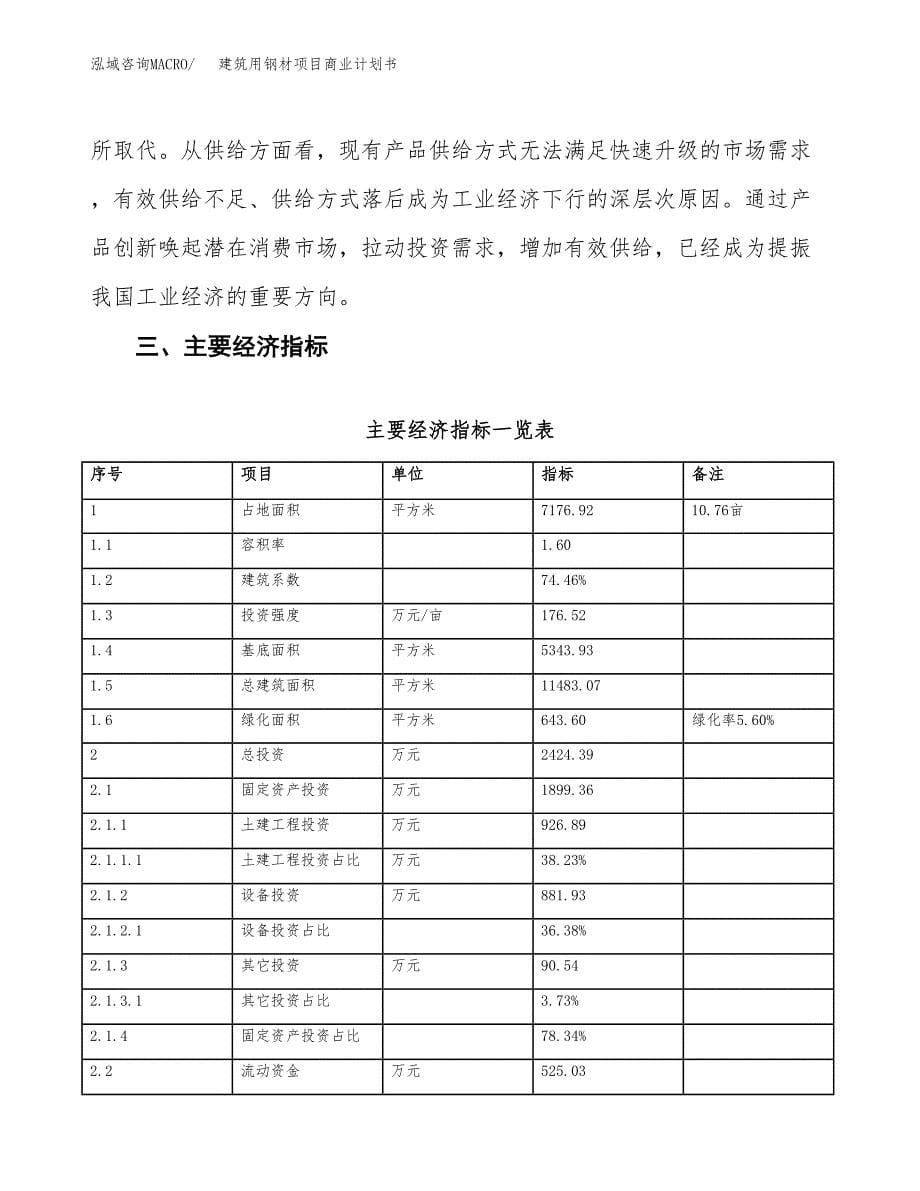 建筑用钢材项目商业计划书模板_第5页