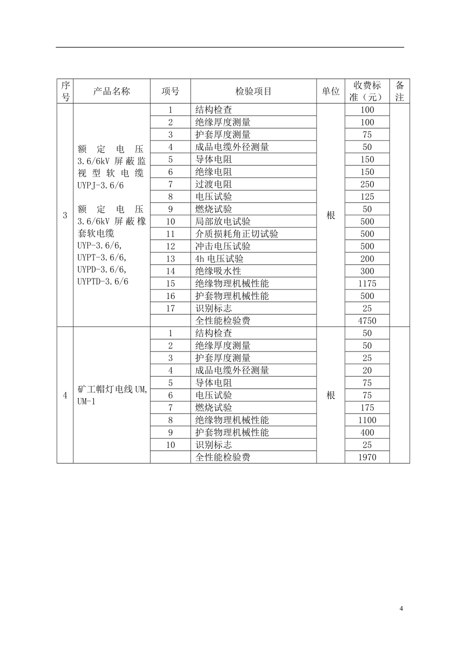 强制性产品认证检测费收费标准.doc_第4页