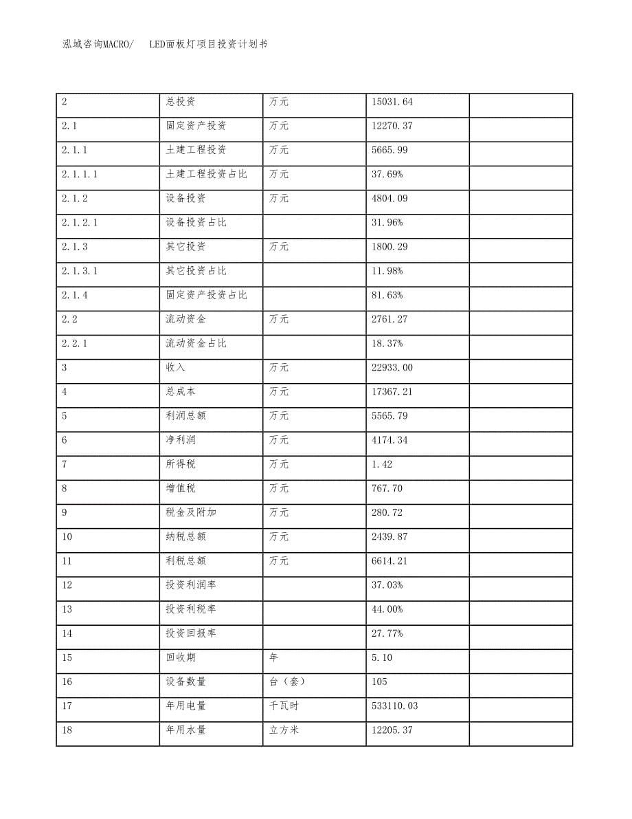 LED面板灯项目投资计划书(规划建设方案).docx_第5页