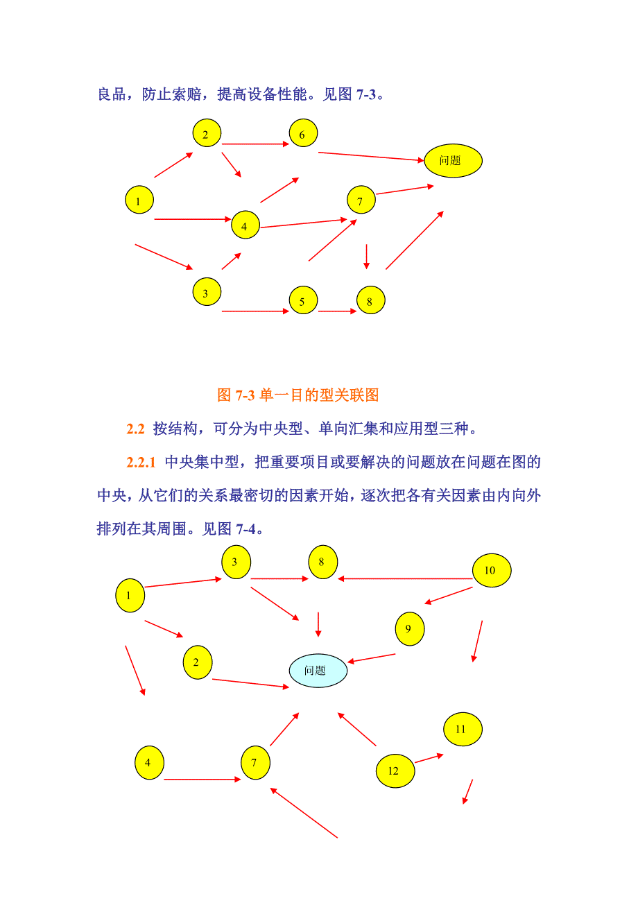 qc活动小组的工具之关联图.doc_第3页