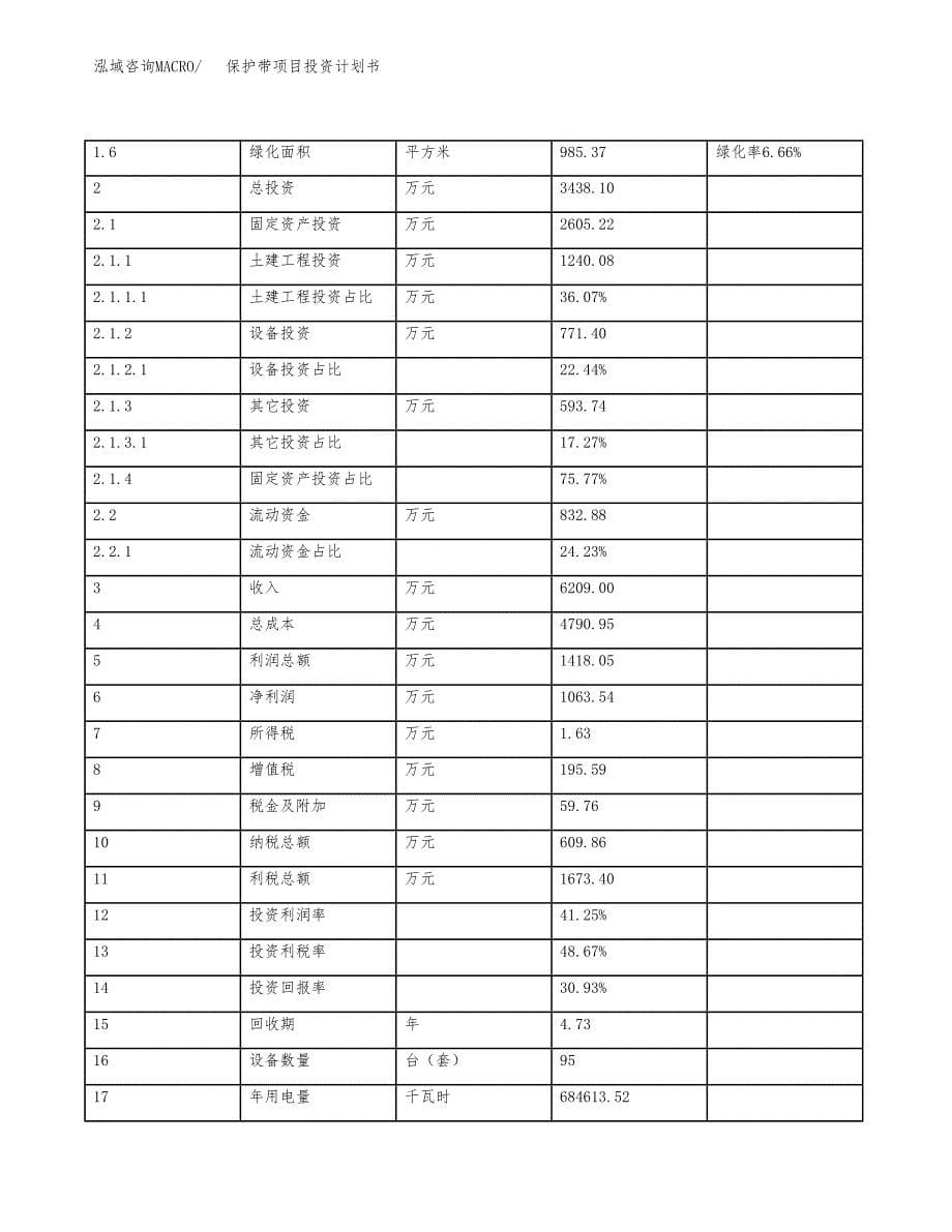 保护带项目投资计划书(规划建设方案).docx_第5页