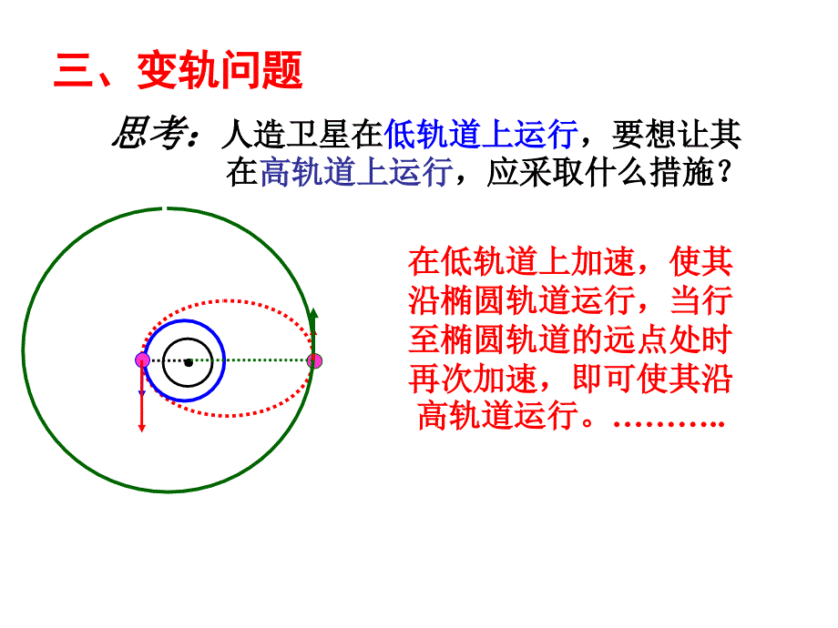 卫星变轨_第3页