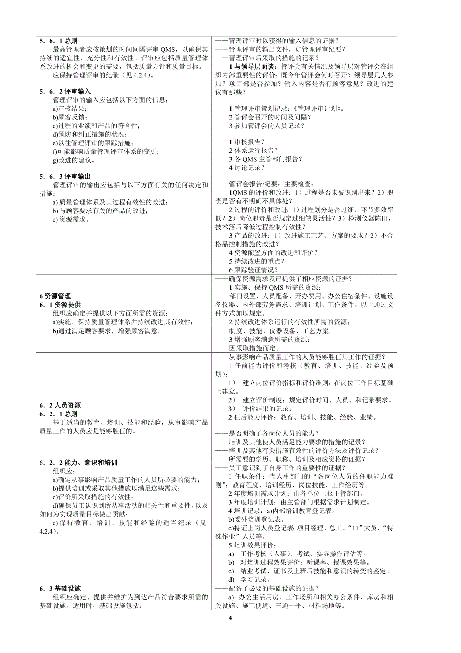 iso9001：2000标准和检查表.doc_第4页