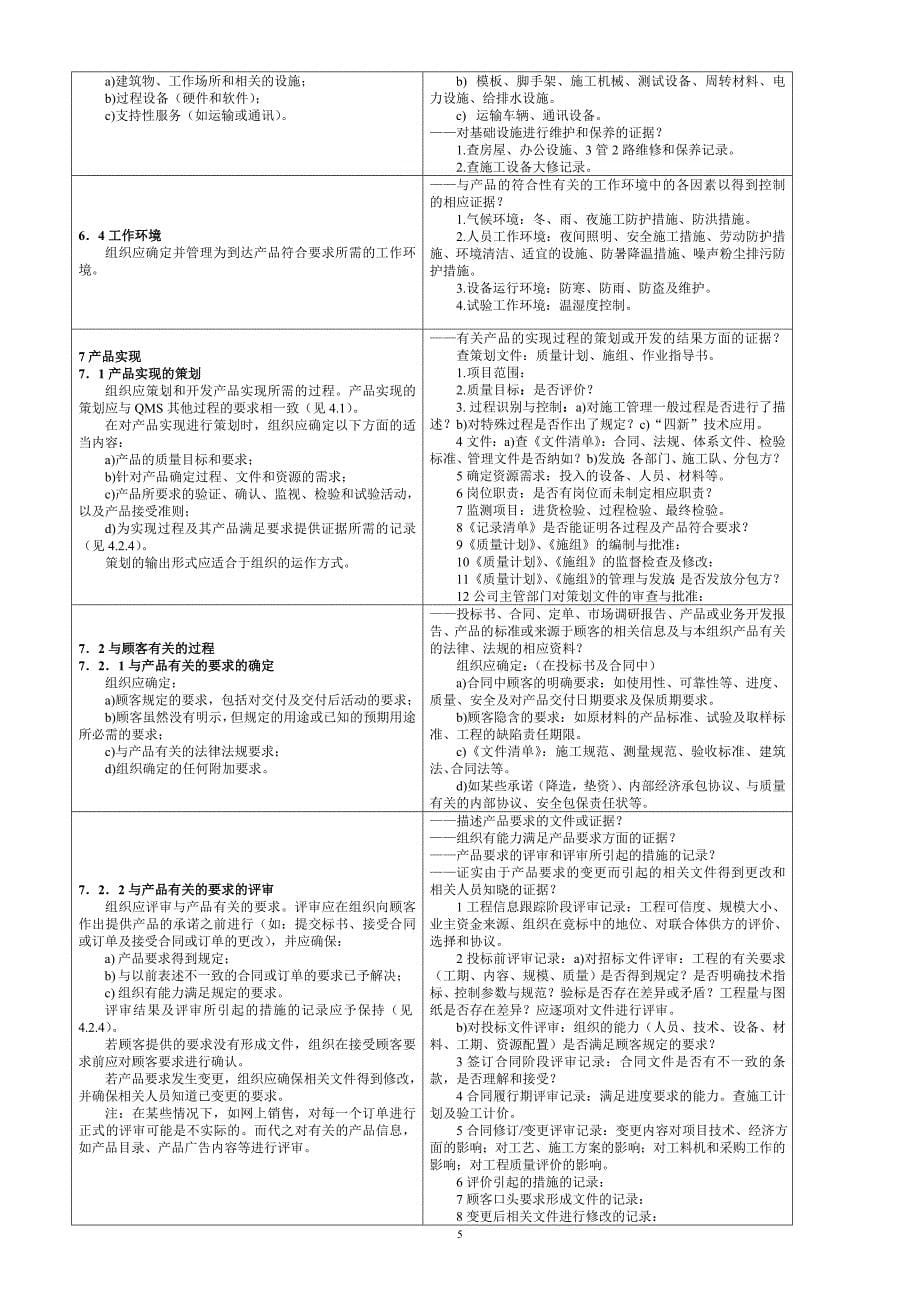 iso9001：2000标准和检查表.doc_第5页