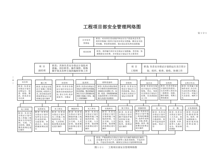 建设工程施工培训资料.doc_第2页