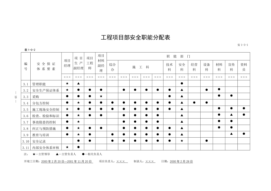 建设工程施工培训资料.doc_第4页