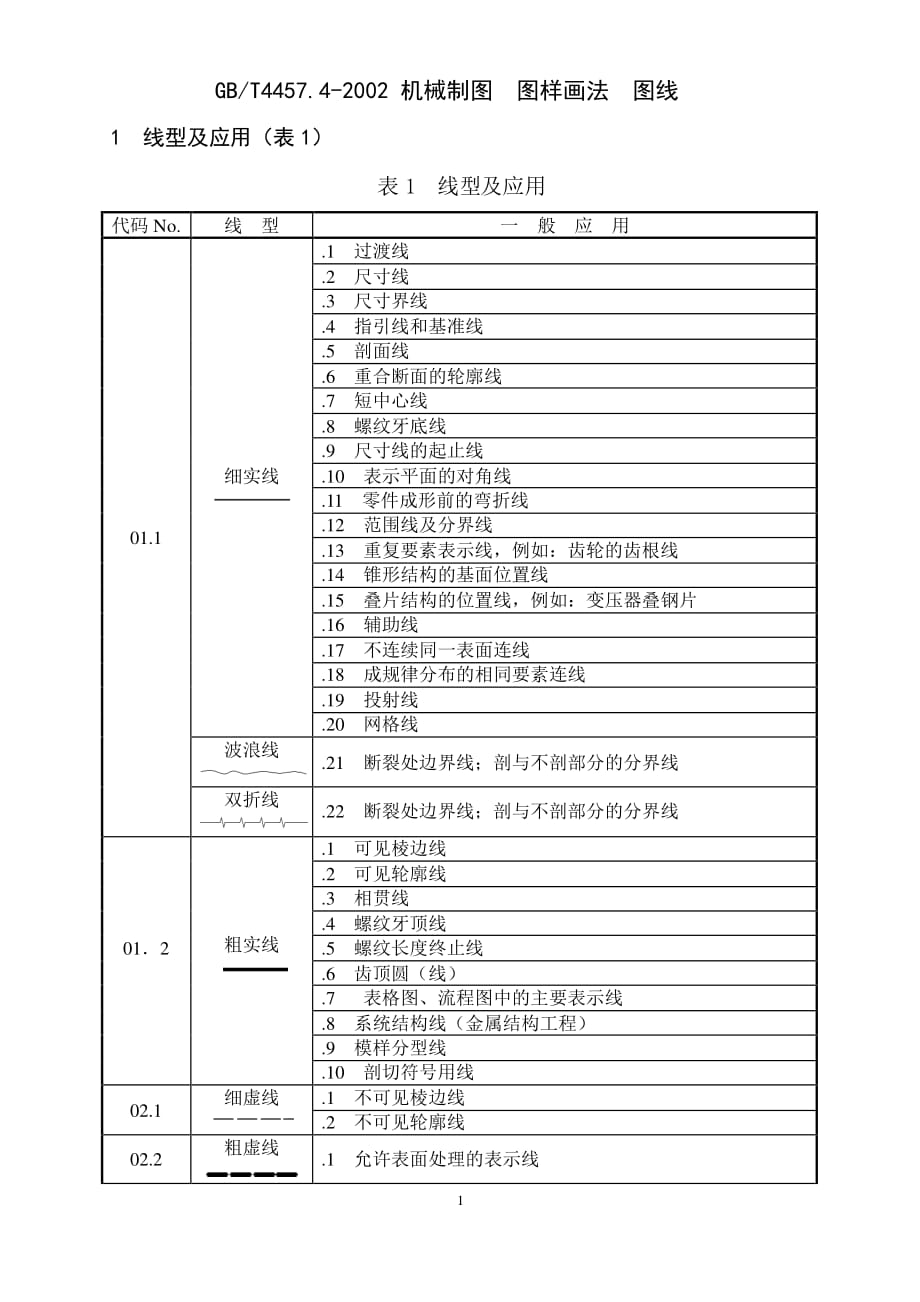 机械制图 图样画法 图线_第1页