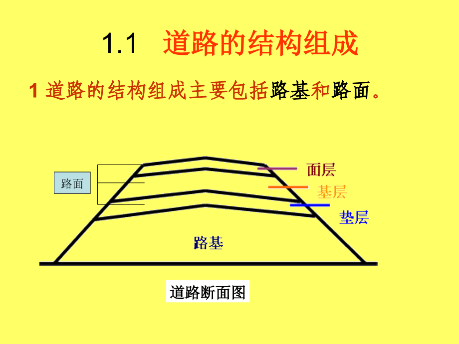 最新道路工程基础知识资料_第3页