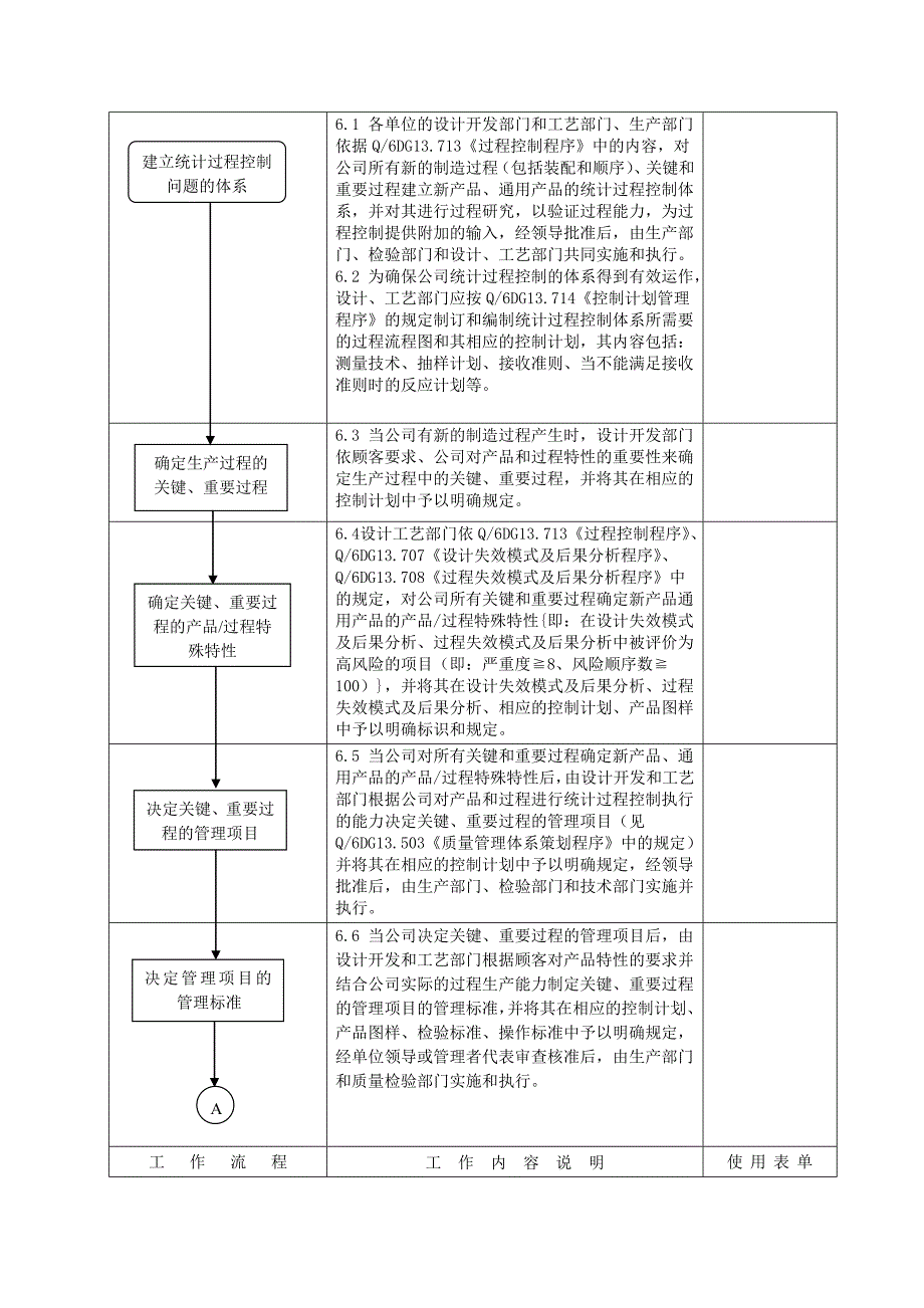 统计过程控制程序.doc_第3页