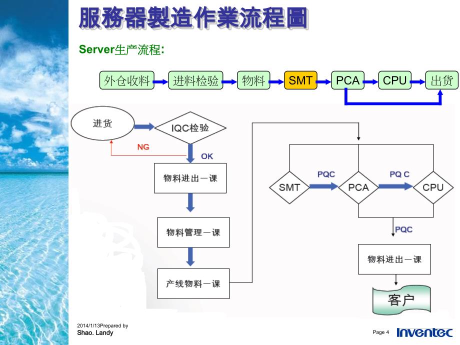 服务器生产流程介绍_第4页