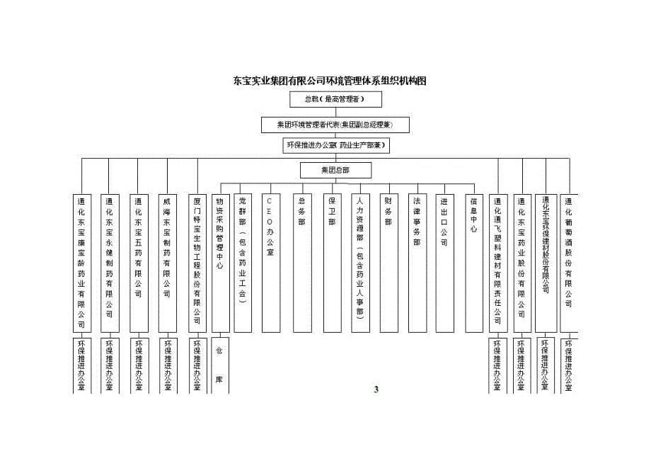 某实业集团环境管理手册.doc_第5页