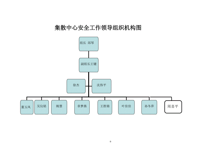 旅行社安全管理制度.doc_第3页