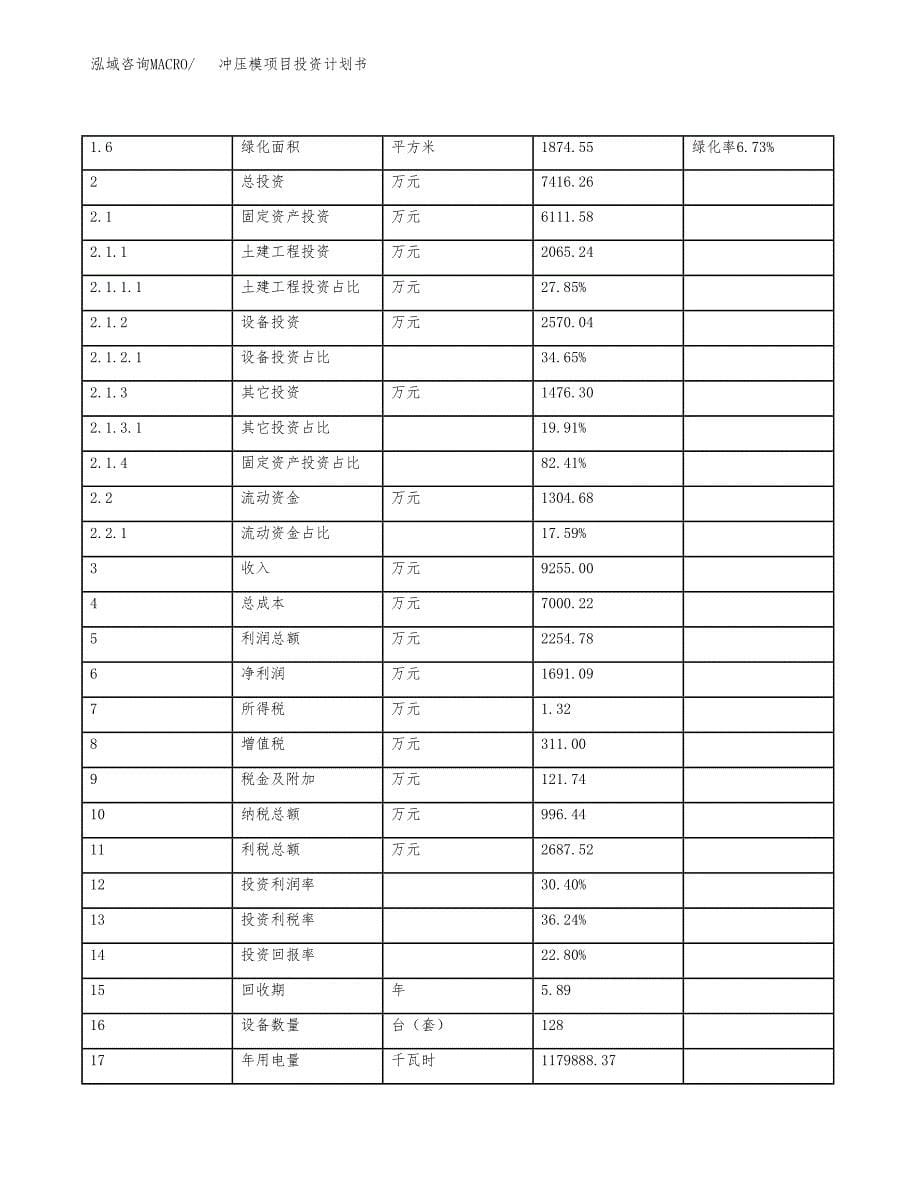 冲压模项目投资计划书(规划建设方案).docx_第5页