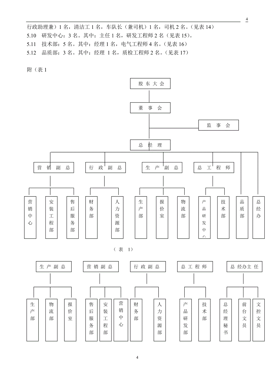 某公司行政管理制度范本_4_第4页