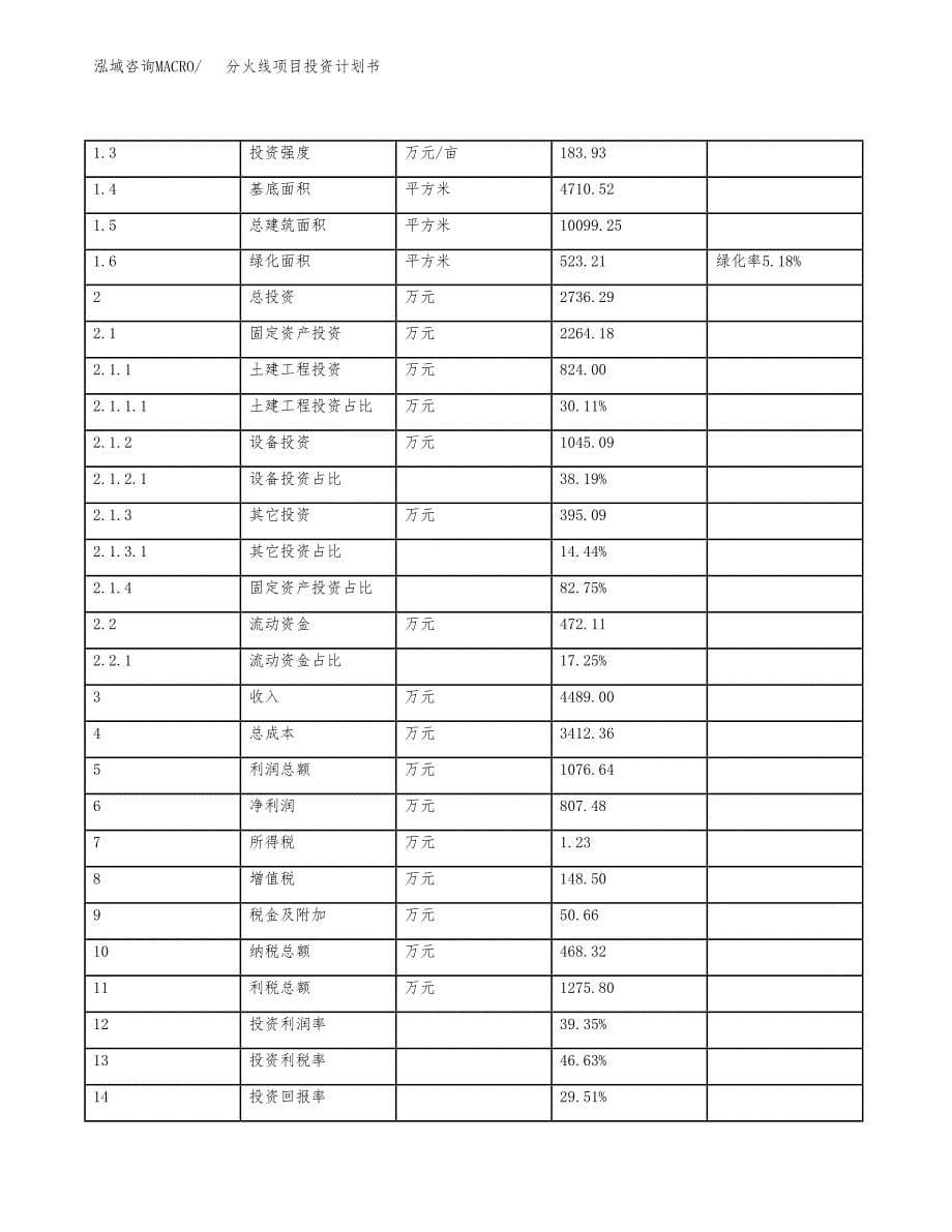 分火线项目投资计划书(规划建设方案).docx_第5页