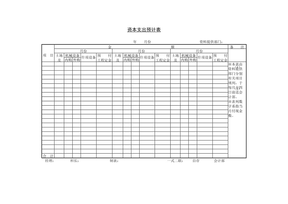 资本支出预计表.doc_第1页