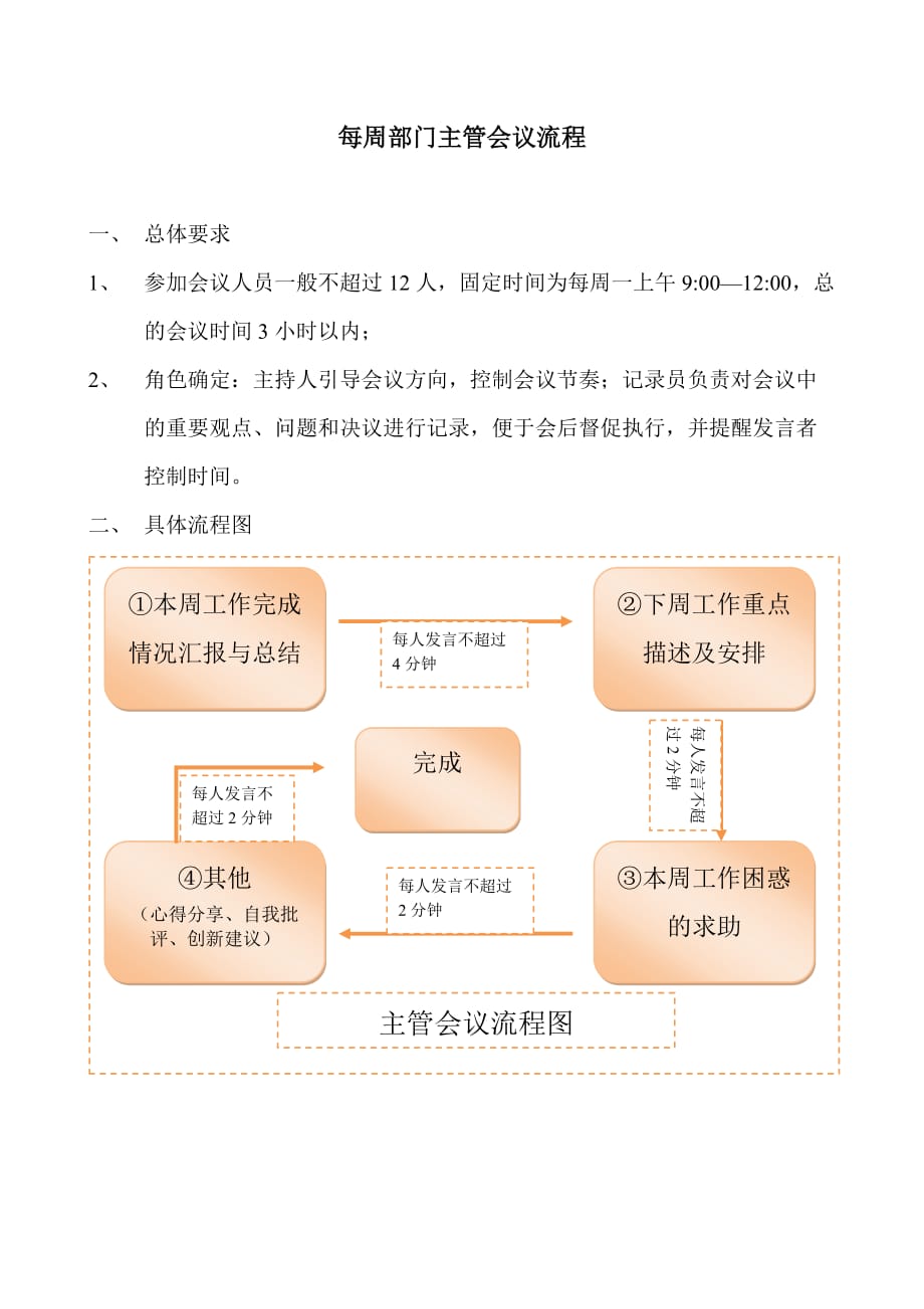 部门主管会议流程_第1页