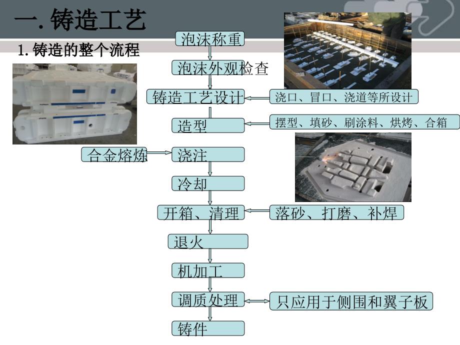 铸造模具相关流程介绍资料_第2页