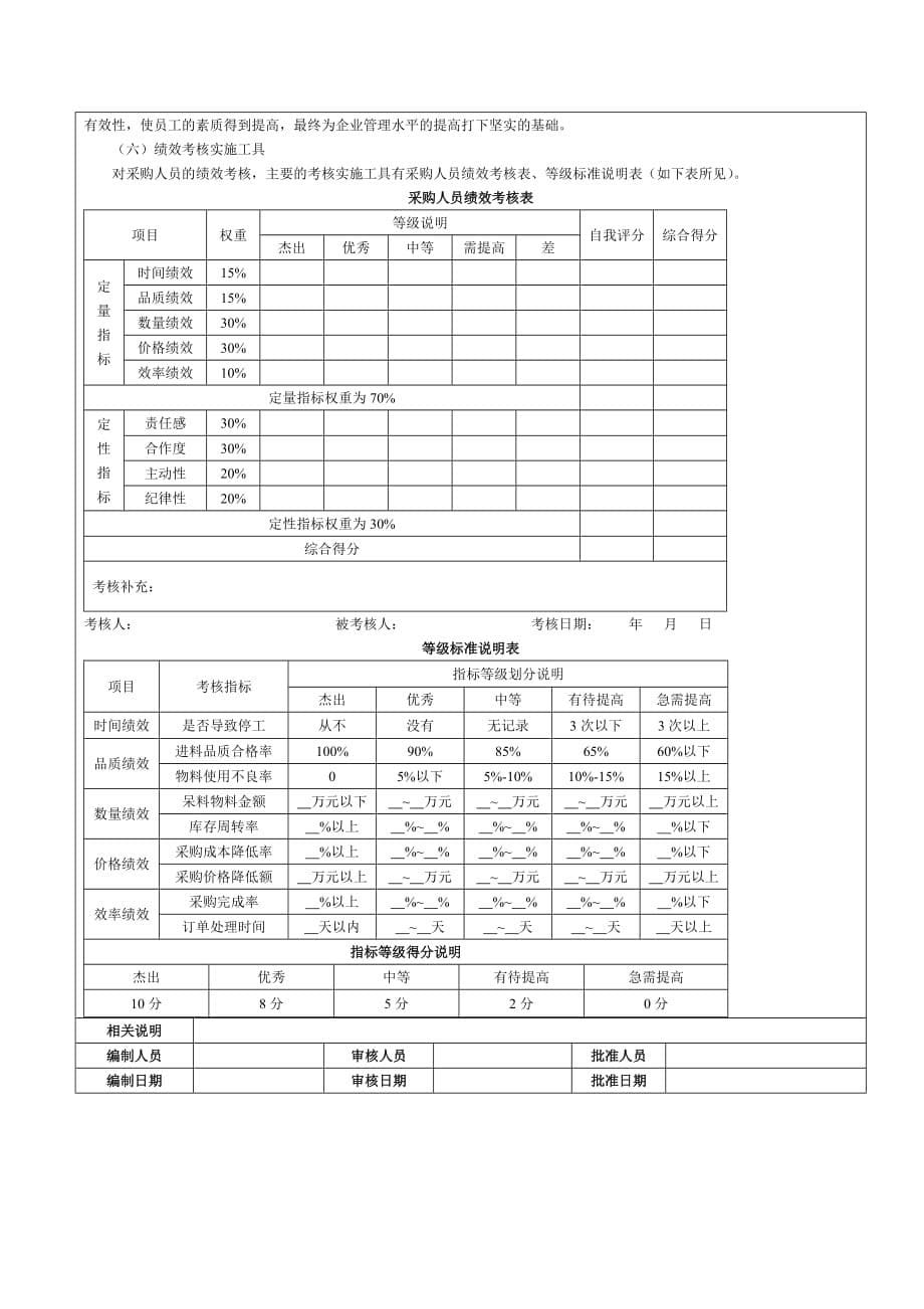 采购供应人员绩效考核.doc_第5页