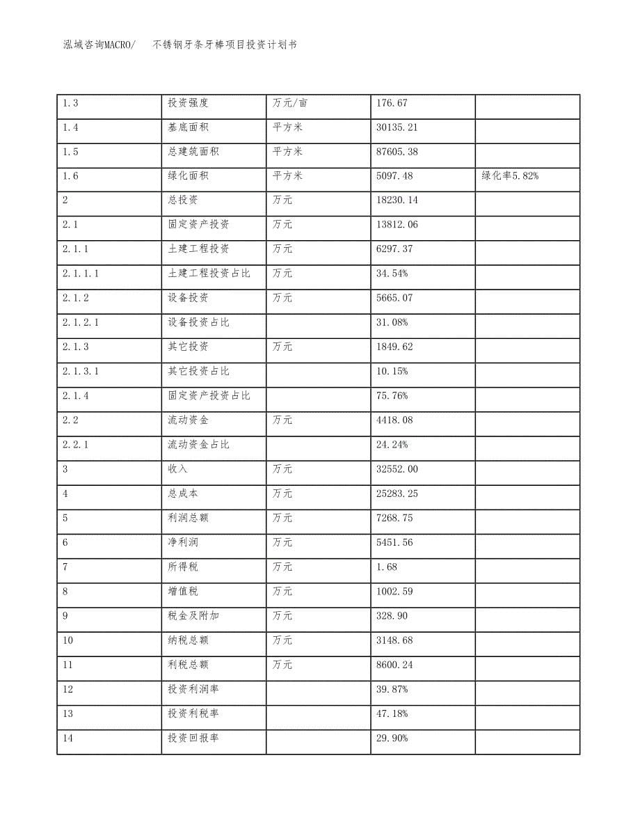 不锈钢牙条牙棒项目投资计划书(规划建设方案).docx_第5页