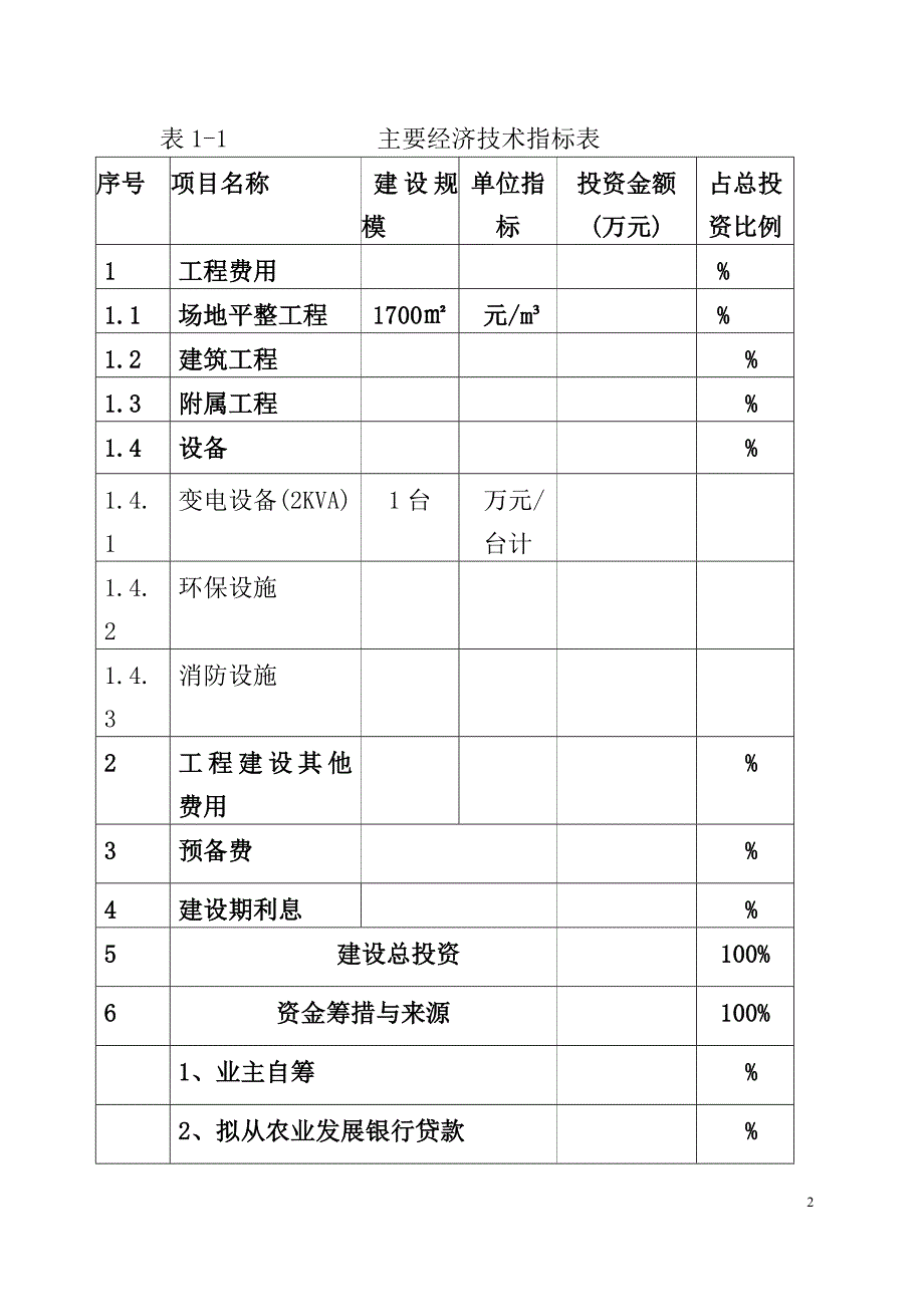 农贸市场建设项目可行性研究报告（代商业计划书）_第3页