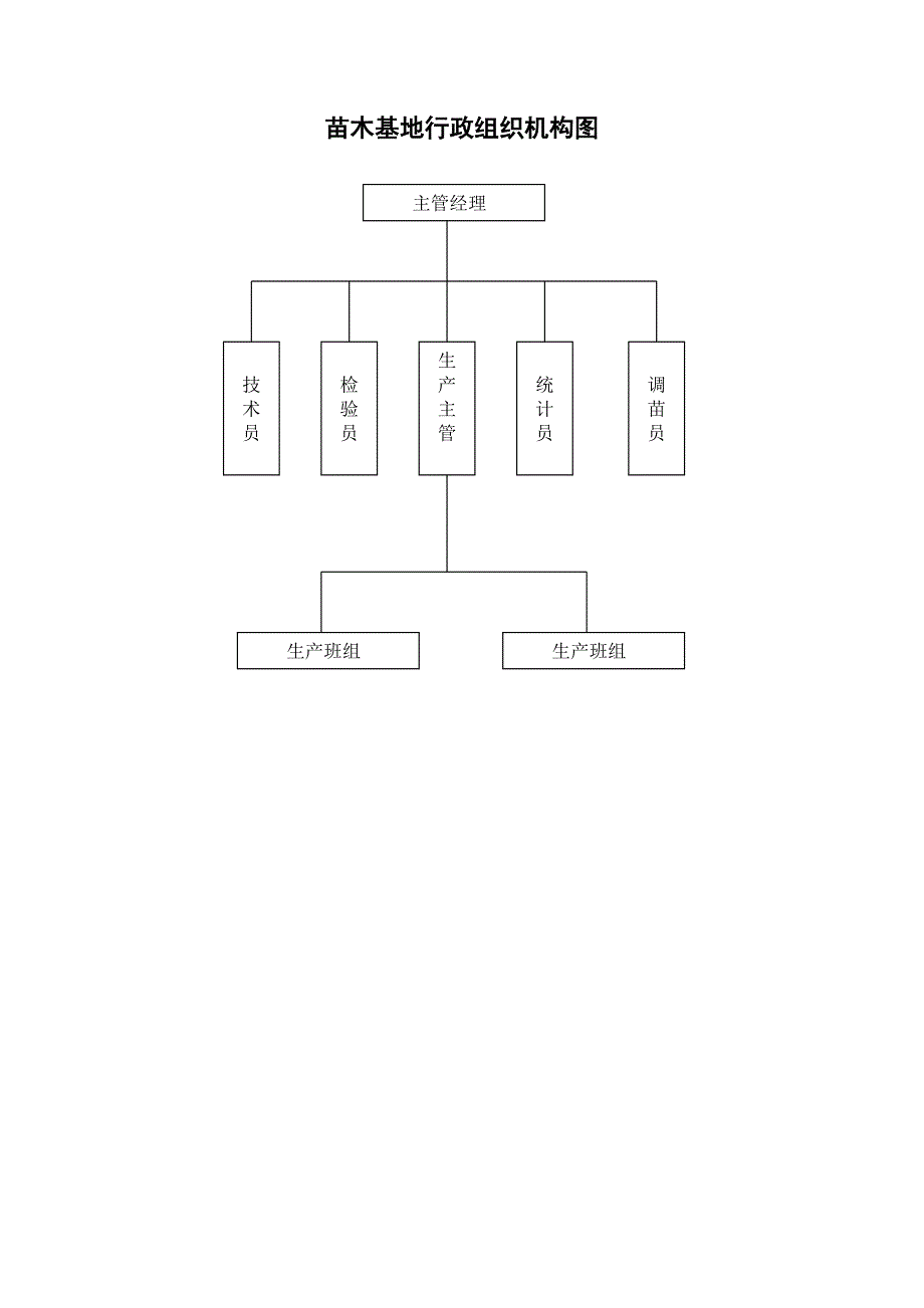 苗木基地质量管理程序.doc_第3页