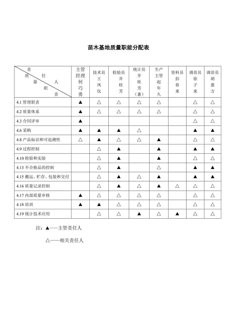 苗木基地质量管理程序.doc_第5页