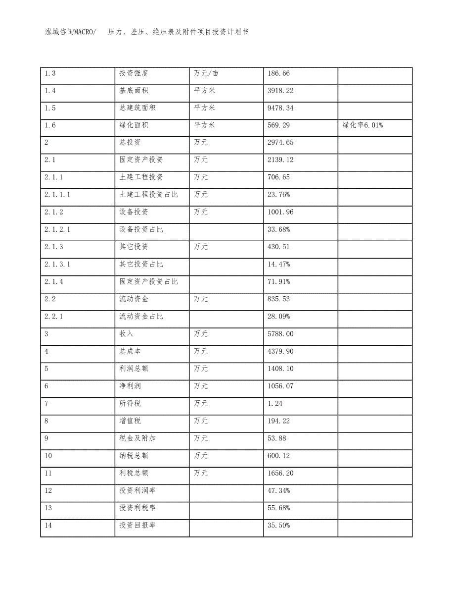 压力、差压、绝压表及附件项目投资计划书(规划建设方案).docx_第5页