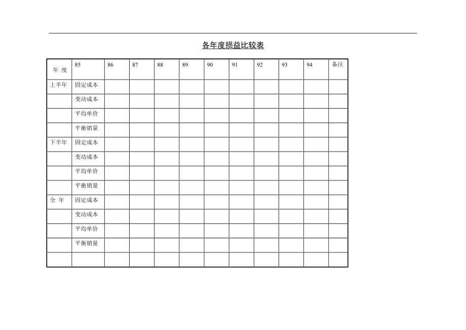 各年度损益比较表.doc_第1页