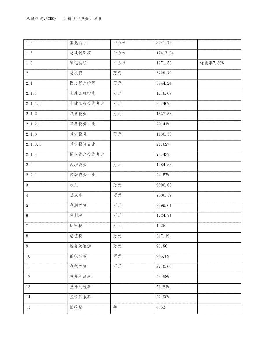 后桥项目投资计划书(规划建设方案).docx_第5页