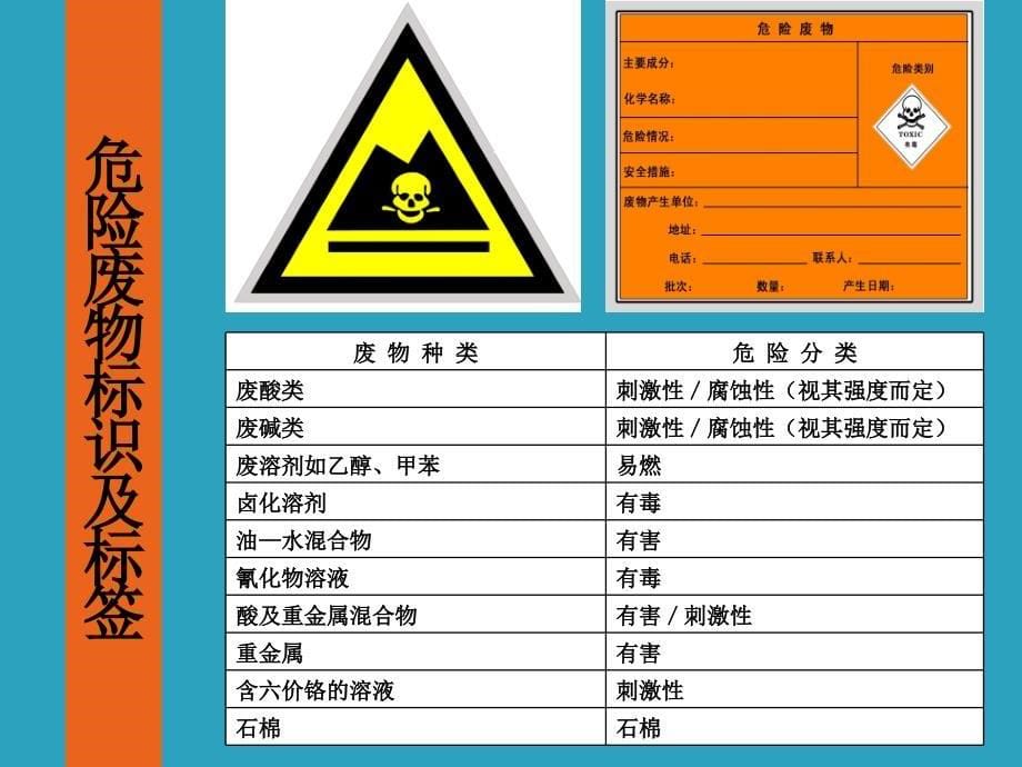 危险废物标准化管理培训1_第5页