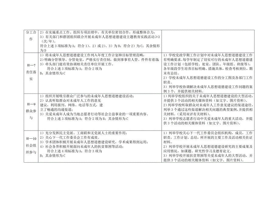 材料审核记录表单.doc_第4页