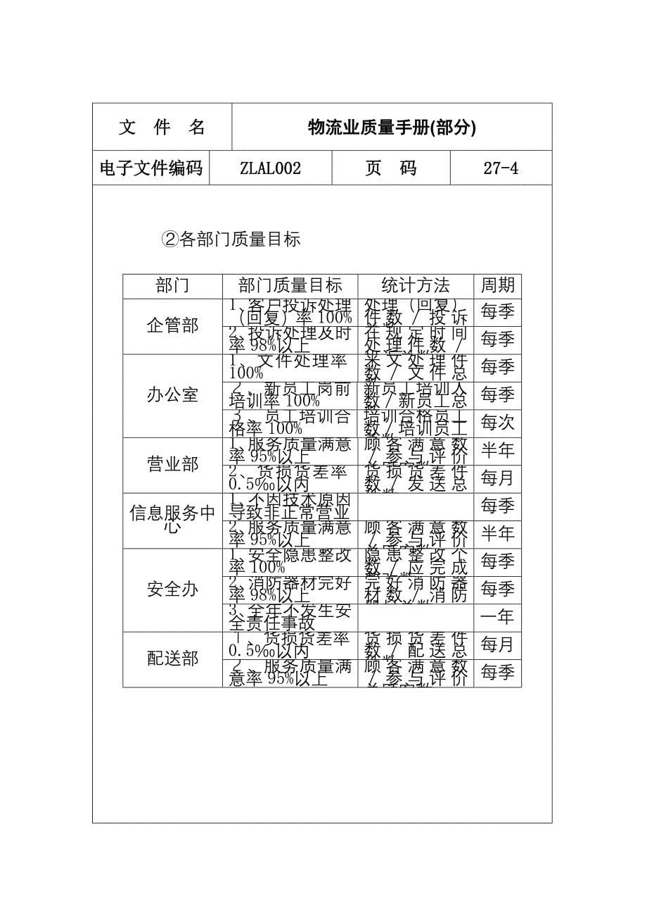 物流业质量管理手册.doc_第5页