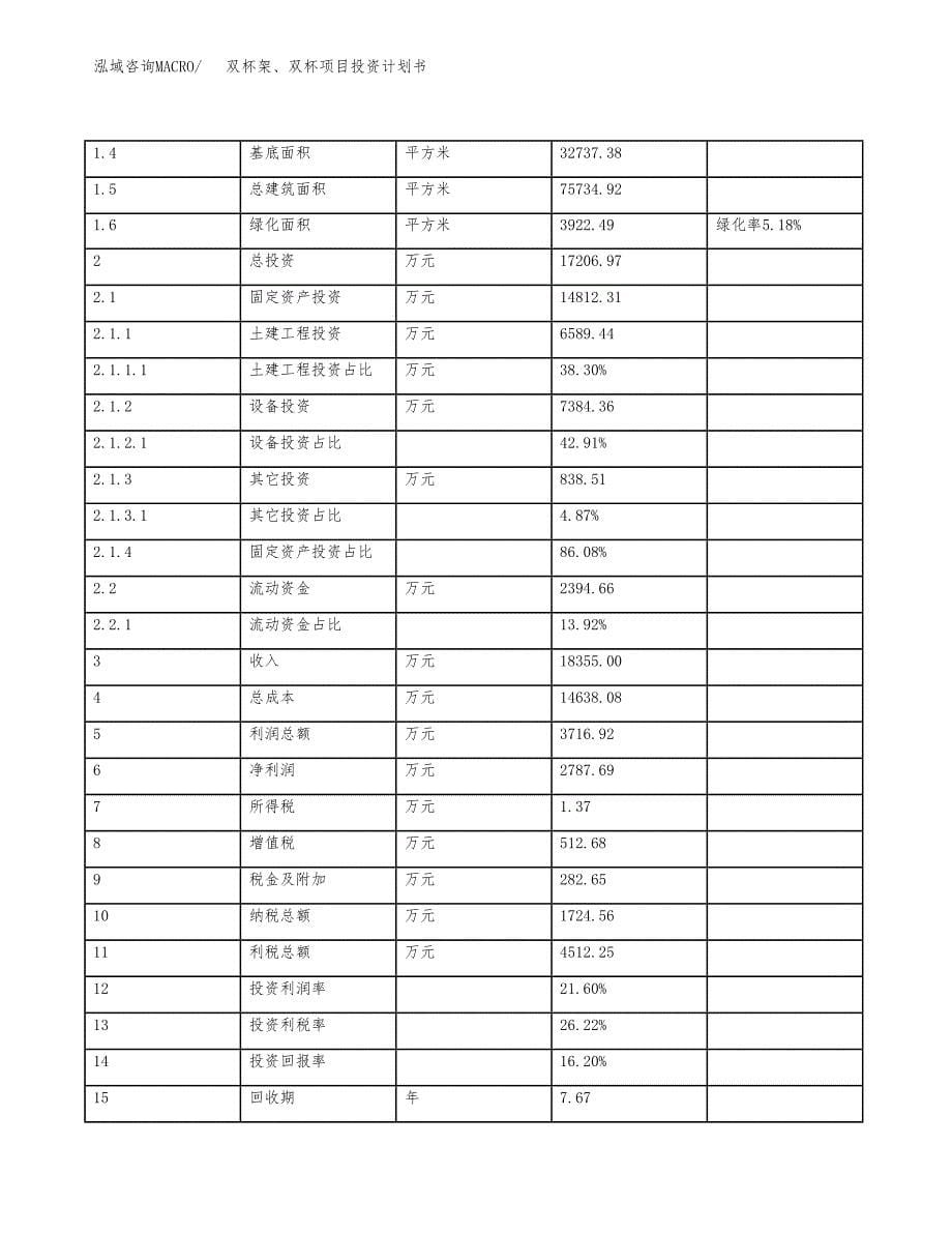 双杯架、双杯项目投资计划书(规划建设方案).docx_第5页