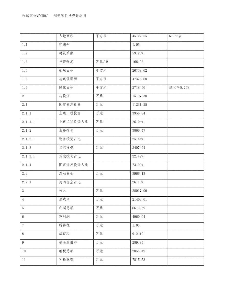 刨壳项目投资计划书(规划建设方案).docx_第5页