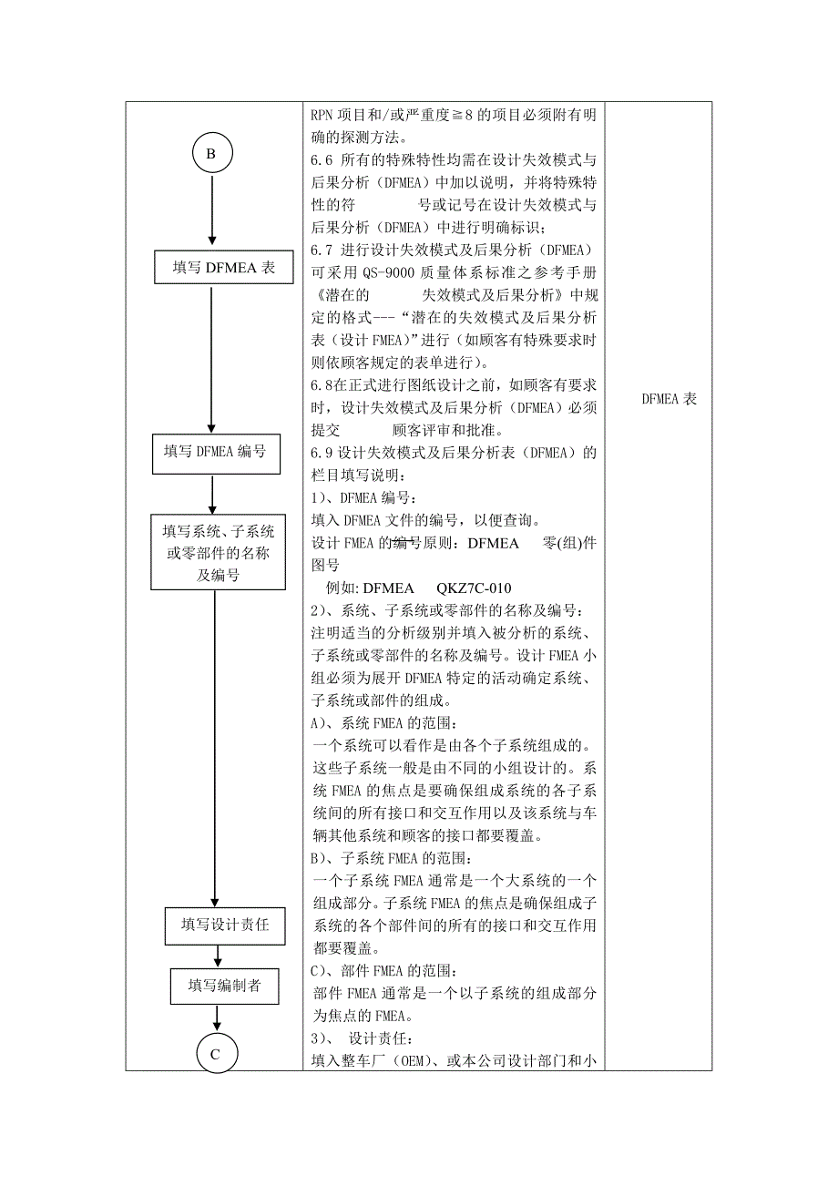 设计失效模式及后果分析程序.doc_第4页