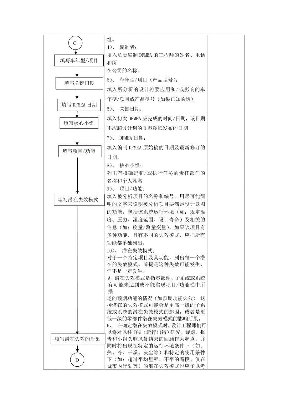 设计失效模式及后果分析程序.doc_第5页