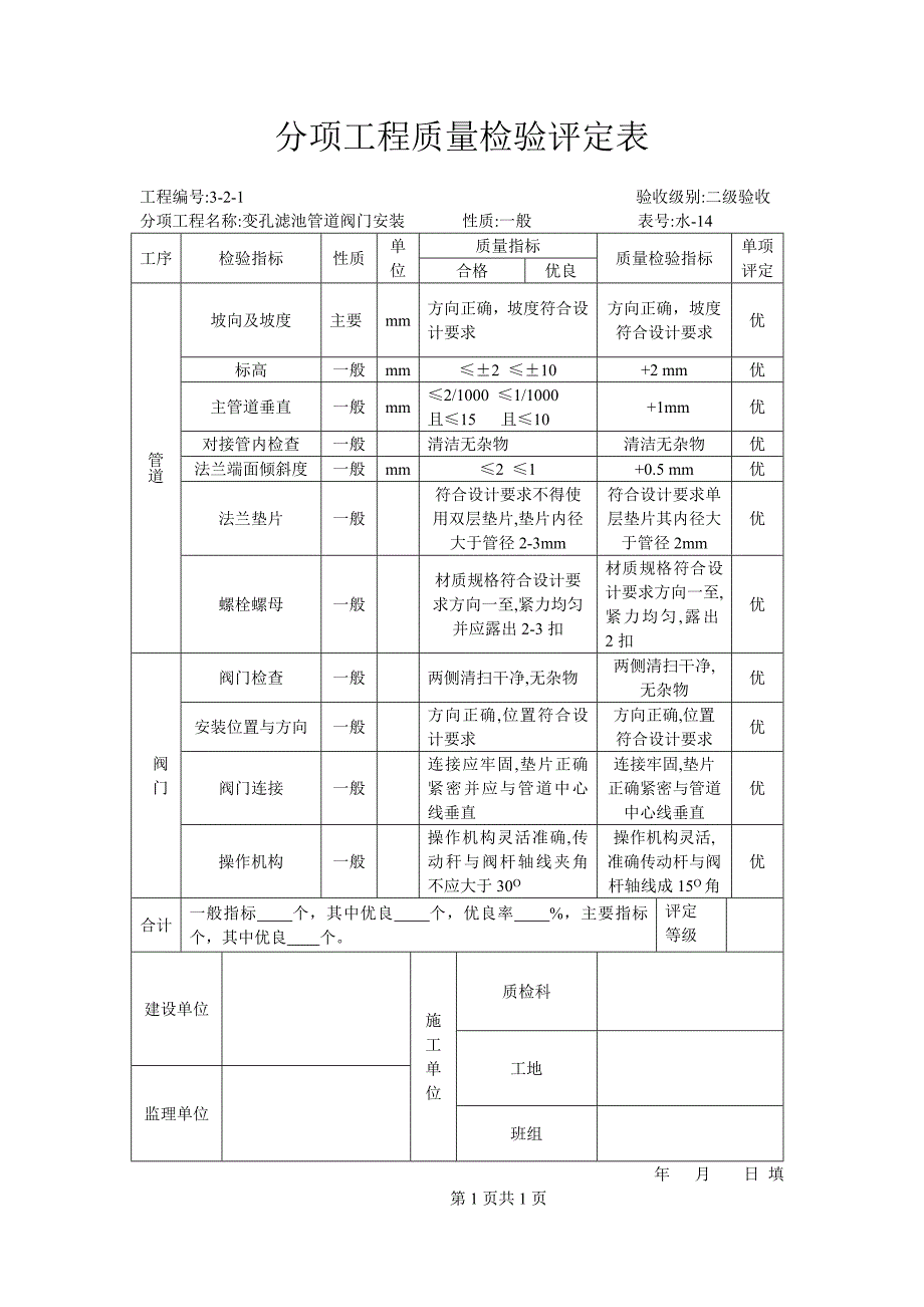 分项工程质量检验评定表.doc_第2页