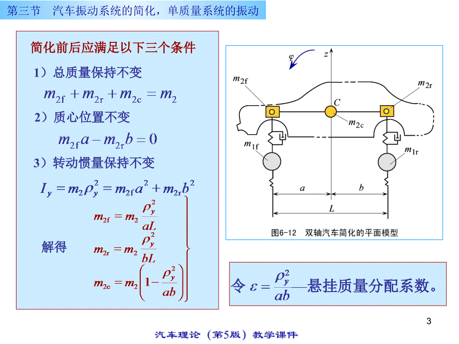 汽车知识大全课件期结束6.3资料_第3页