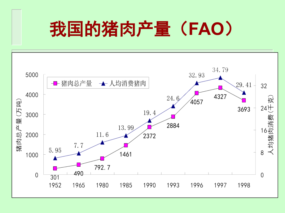 猪的育种方案_第3页