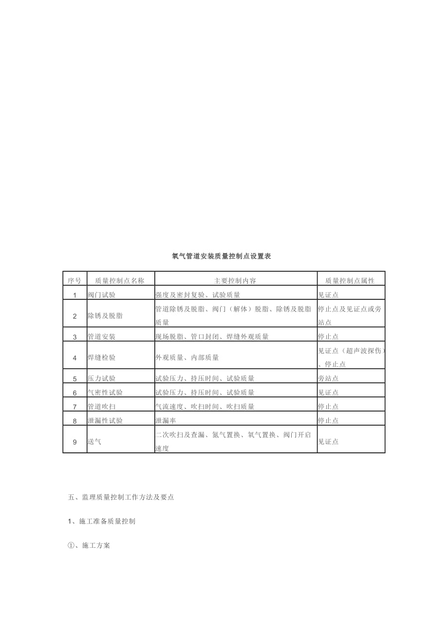 浅析氧气管道安装质量控制.doc_第4页