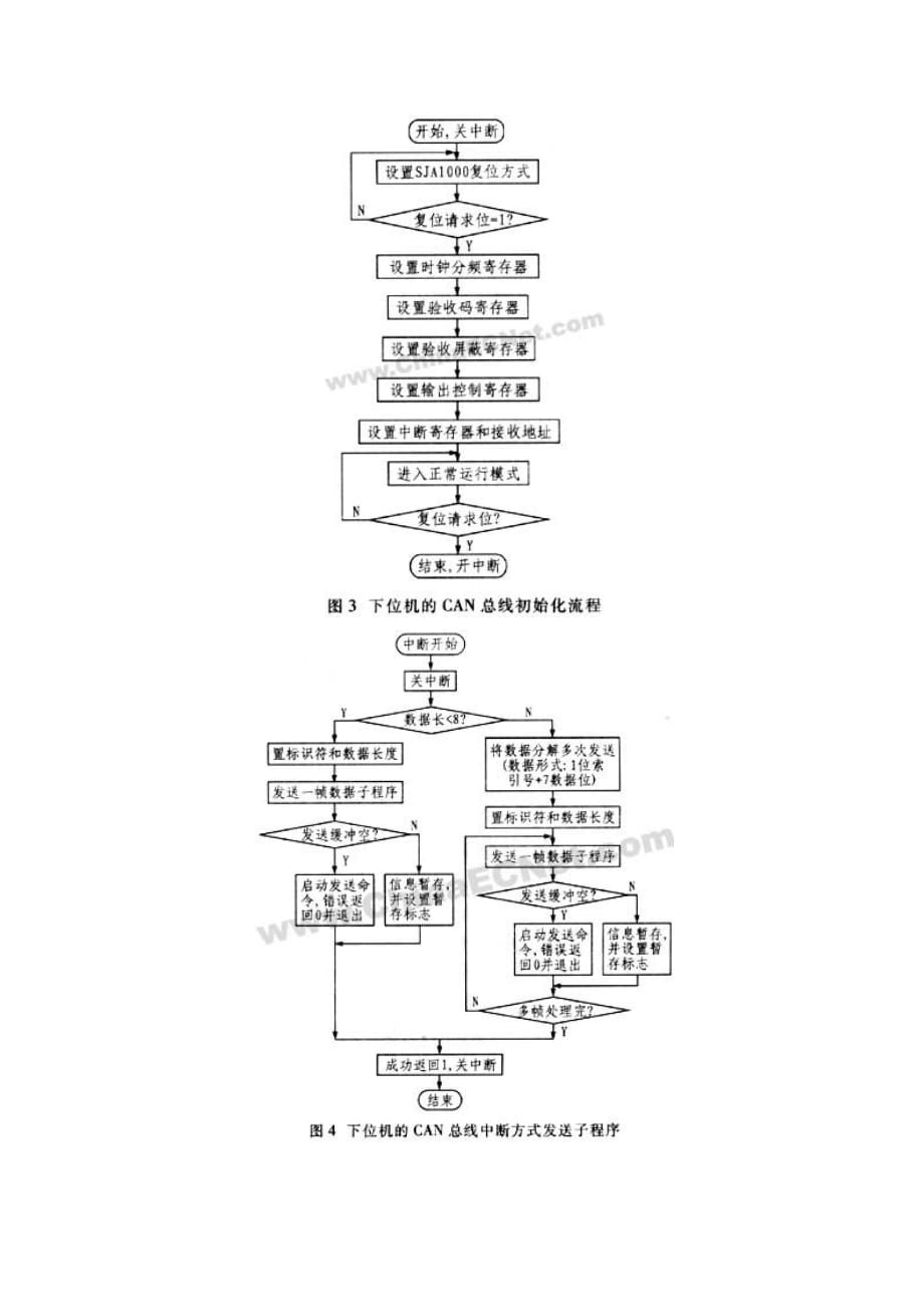 智能仪表的can接口设计.doc_第4页